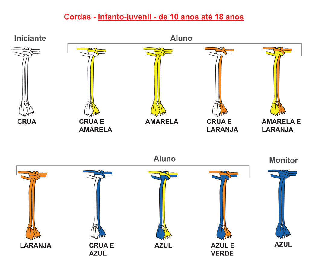 Batizados & Graduations: What do they mean in Capoeira?